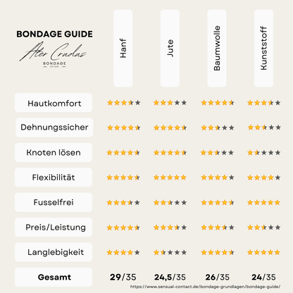 Besonderes Weihnachtsgeschenk für Paare Bondage Seile Überblick